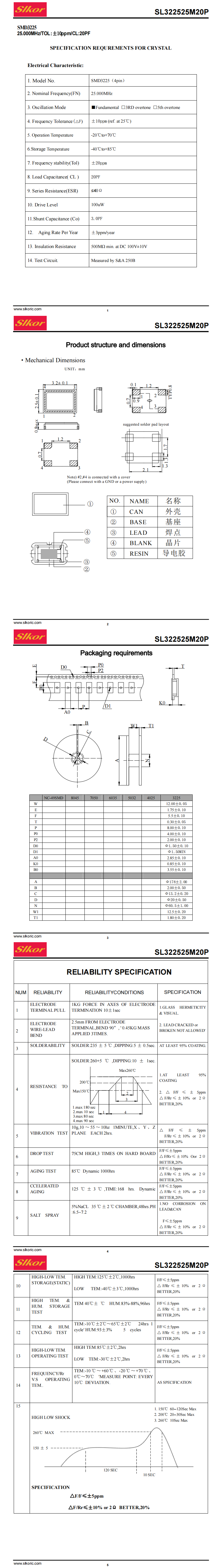 SL322525M20P纯英文_00.png